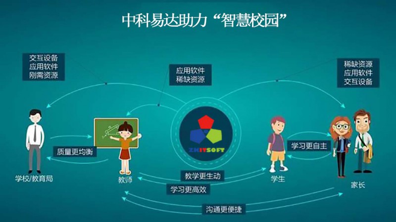 以教育信息化帶動教育現(xiàn)代化