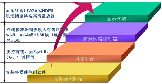 排隊系統(tǒng),訪客系統(tǒng),查詢系統(tǒng),門禁系統(tǒng),考勤系統(tǒng),幼兒園接送系統(tǒng)，呼叫系統(tǒng)