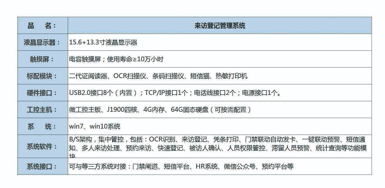 排隊系統(tǒng),訪客系統(tǒng),查詢系統(tǒng),門禁系統(tǒng),考勤系統(tǒng),會議系統(tǒng),會議預(yù)約系統(tǒng),會議信息發(fā)布系統(tǒng),呼叫系統(tǒng) 排隊系統(tǒng),訪客系統(tǒng),查詢系統(tǒng),門禁系統(tǒng),考勤系統(tǒng),會議系統(tǒng),會議預(yù)約系統(tǒng),會議信息發(fā)布系統(tǒng),呼叫系統(tǒng)