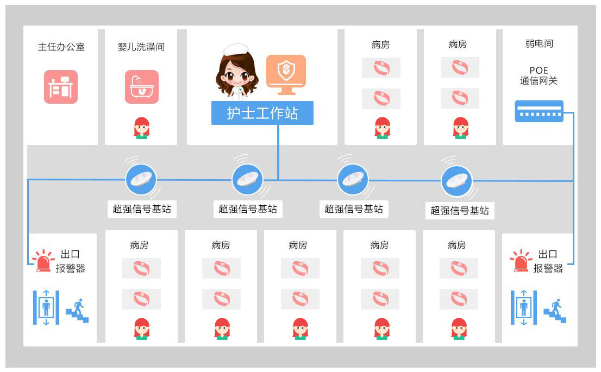 排隊系統(tǒng),排隊叫號系統(tǒng),訪客系統(tǒng),查詢系統(tǒng),評價系統(tǒng),醫(yī)護(hù)對講系統(tǒng),,預(yù)約系統(tǒng),會議信息發(fā)布系統(tǒng),呼叫系統(tǒng)
