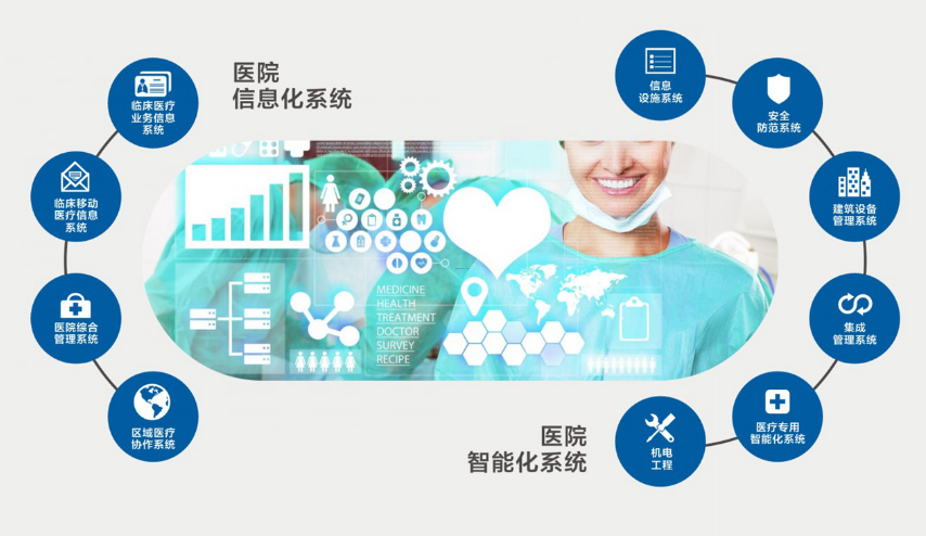 排隊系統,排隊叫號系統,訪客系統,查詢系統,評價系統,醫(yī)護對講系統,,預約系統,會議信息發(fā)布系統,呼叫系統 排隊系統,排隊叫號系統,訪客系統,查詢系統,評價系統,醫(yī)護對講系統,,預約系統,會議信息發(fā)布系統,呼叫系統